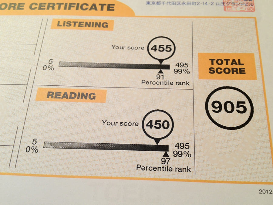 Thang điểm TOEIC