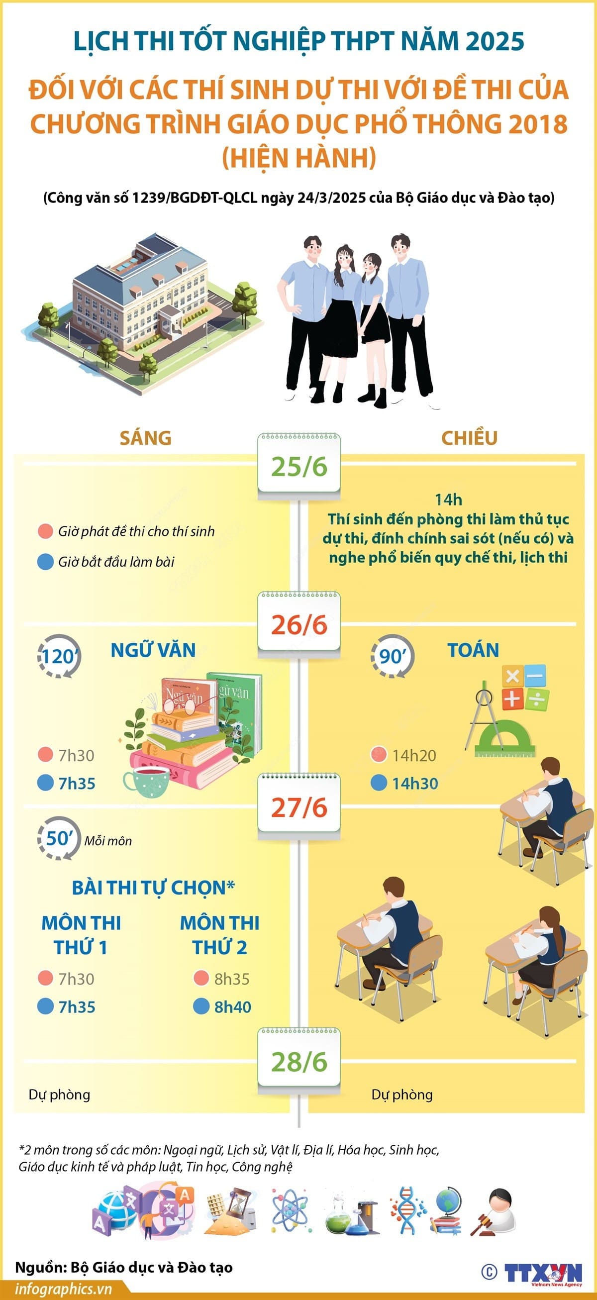Kỳ thi tốt nghiệp THPT năm 2025, các mốc thời gian quan trọng khác Kỳ thi tốt nghiệp THPT năm 2025, các mốc thời gian quan trọng khác