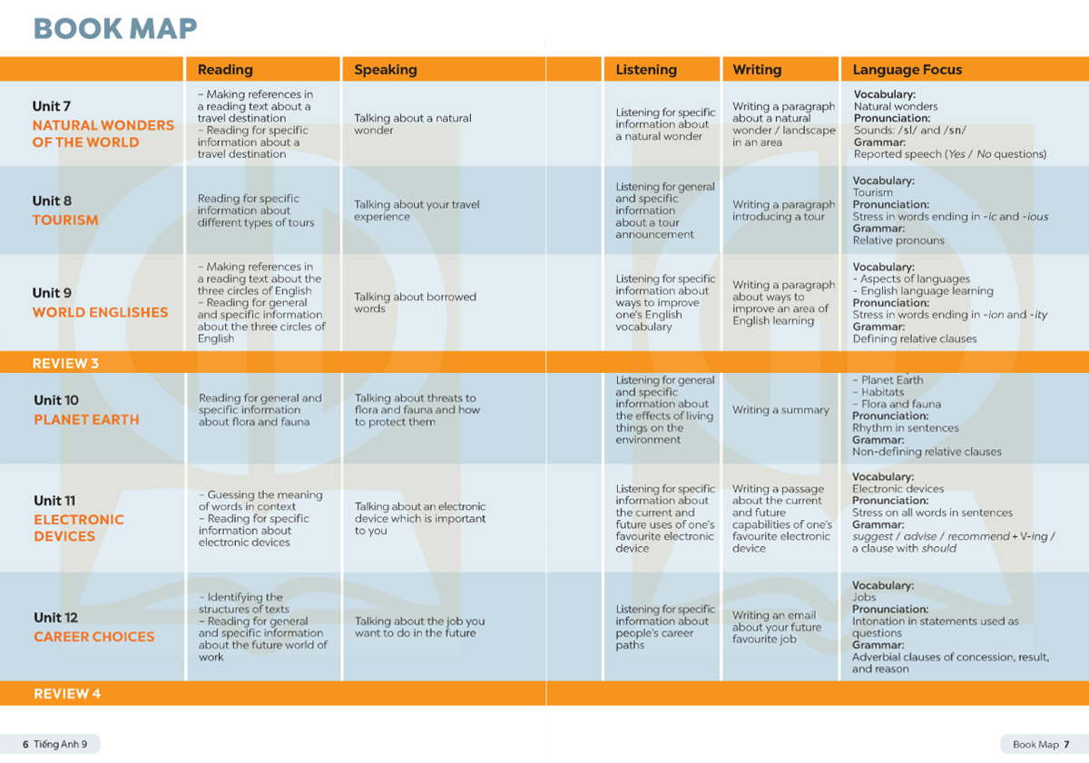 Book map Tiếng Anh 9 Global Success
