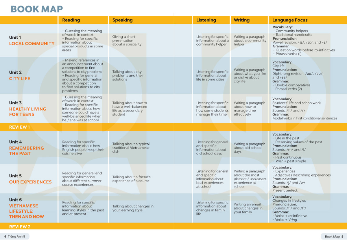 Book map Tiếng Anh 9 Global Success