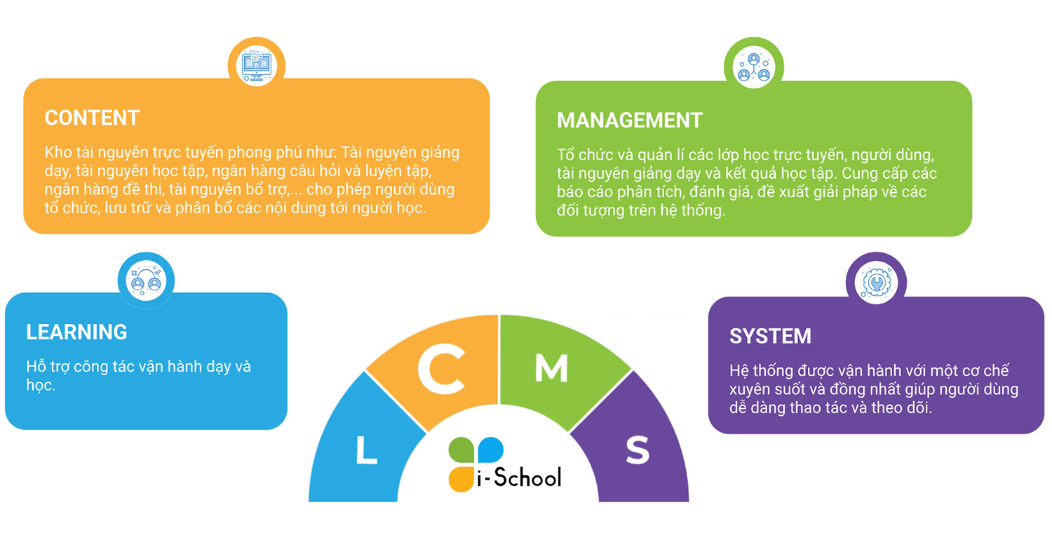 LCMS-i-School